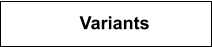 Variants